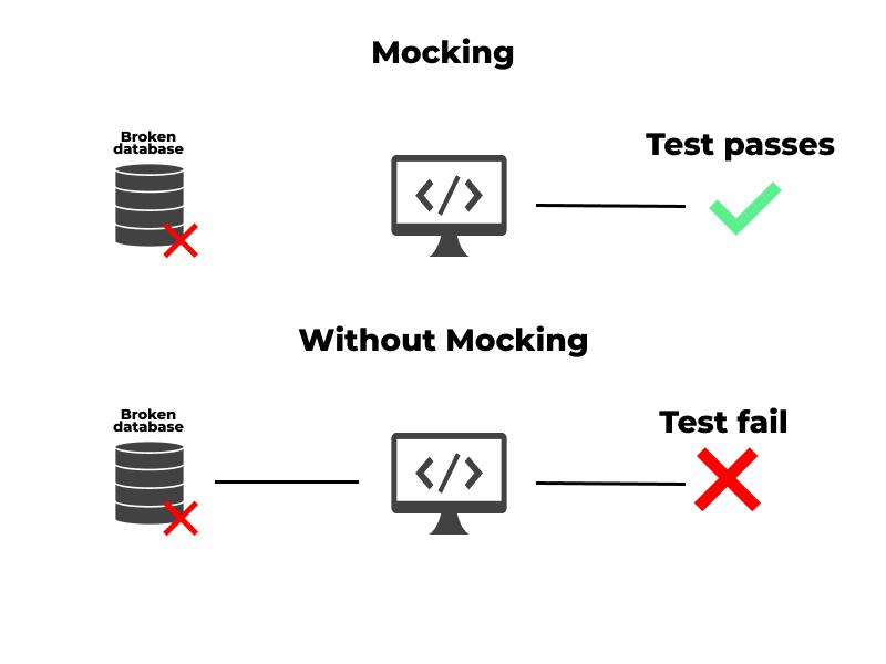 Broken database